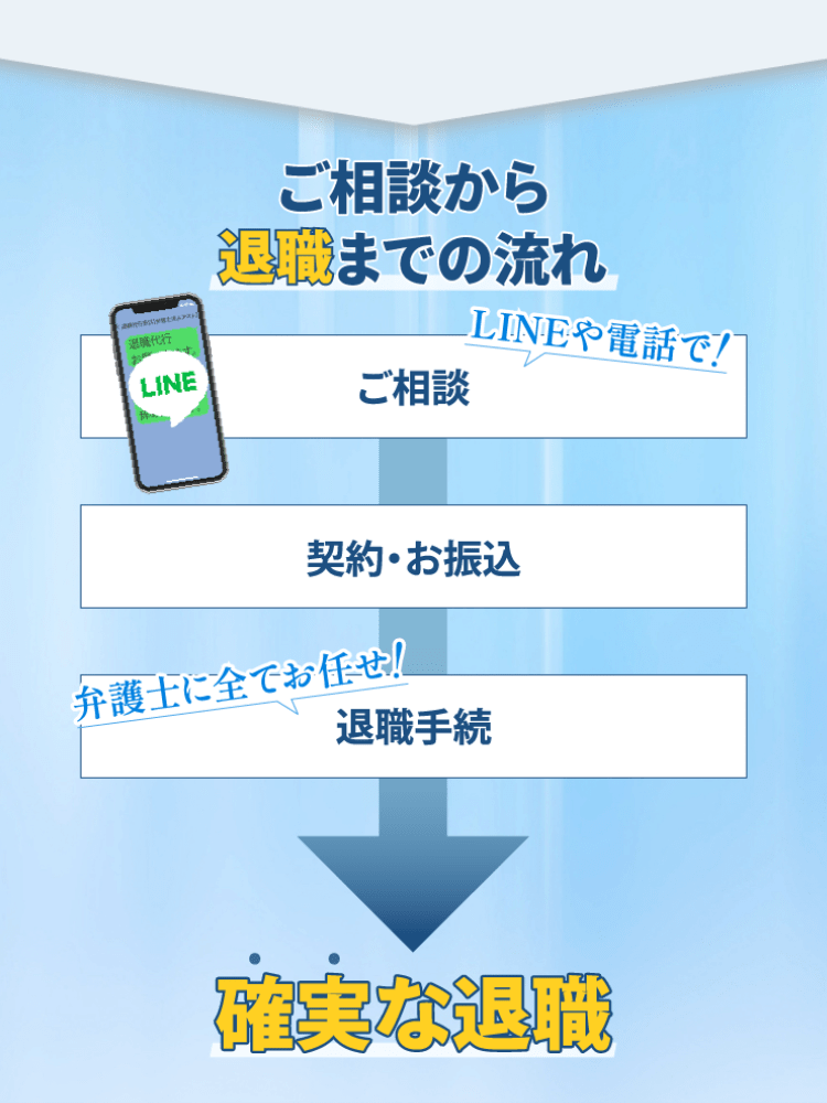 「ご相談から退職の流れ」のフロー画像